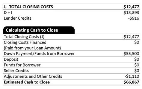 what funds are due the seller after closing